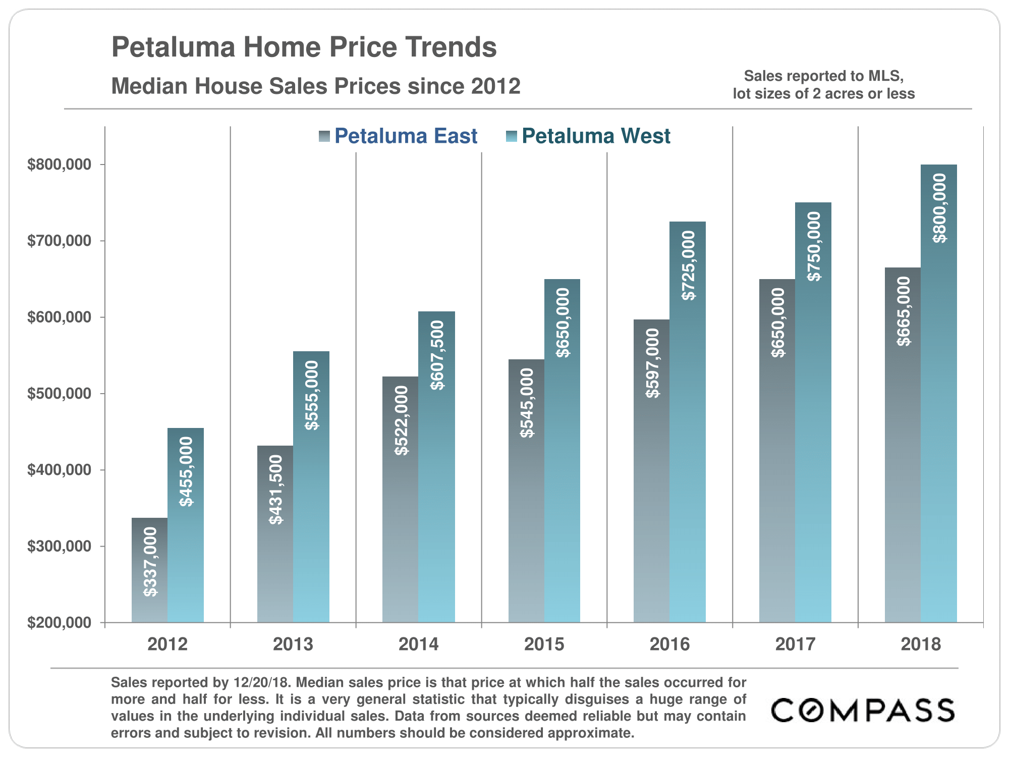 Sonoma-Cities-Home-Price_Trends_Charts-19.png