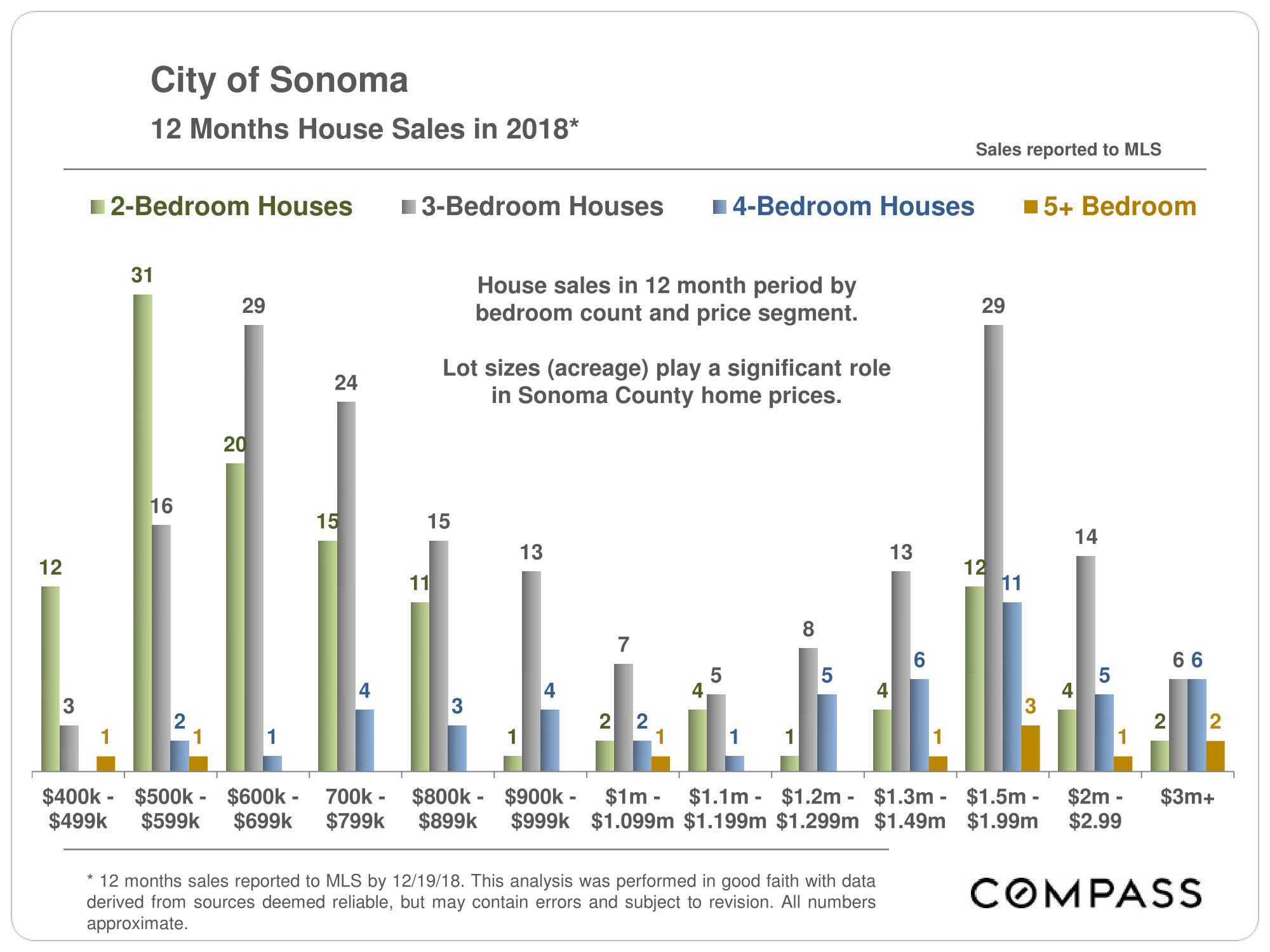 Sonoma-Cities-Home-Price_Trends_Charts-20.png