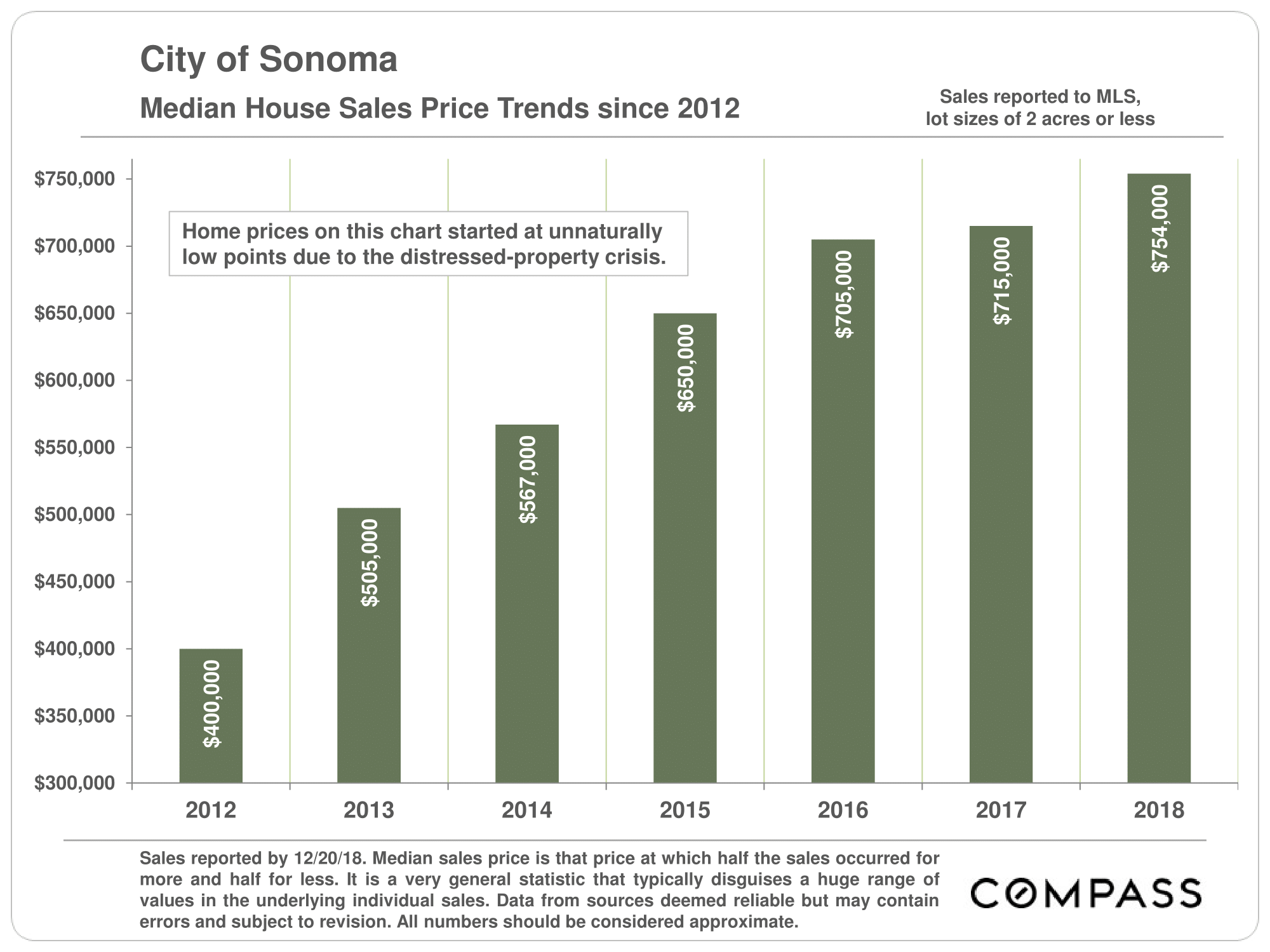 Sonoma-Cities-Home-Price_Trends_Charts-22.png