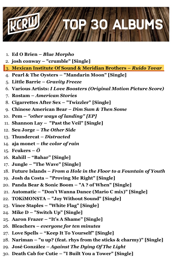 KCRW_Top30_joined_highlighted.png