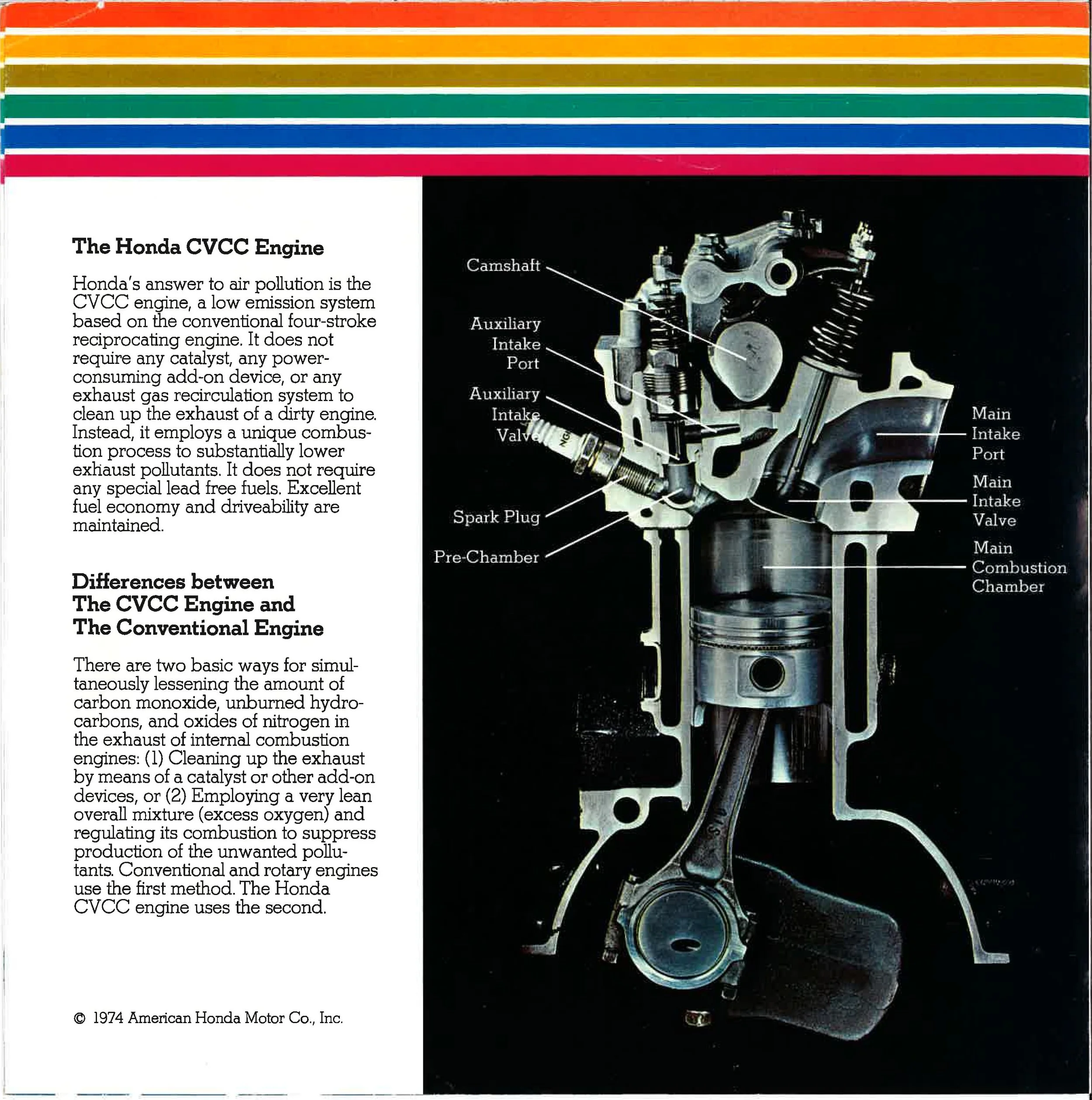 Milestones The Journey of Honda in America — Avants
