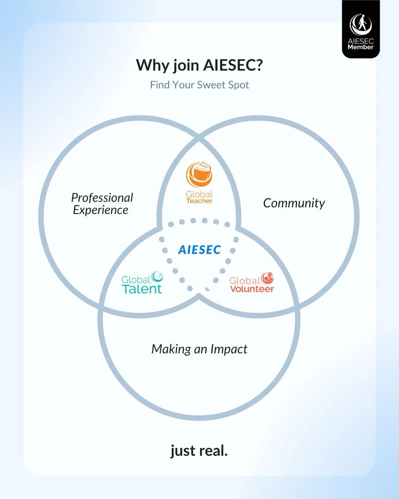 Tell your friends to join AIESEC this recruitment season! 

We&rsquo;re taking the energy from our recruitment campaign and turning it inward - because impact starts with us. 🌎

Here&rsquo;s to building stronger teams, sharper leaders, and a Local C