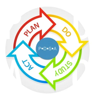 How-to+PDSA.jpg