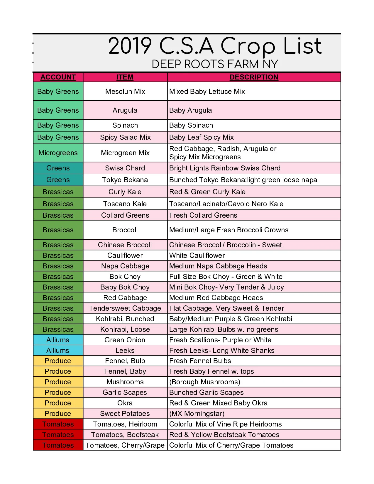 CONTINUE SCROLLING DOWN TO SEE COMPLETE LIST OF ALL CROPS BEING GROWN FOR THE 2019 SEASON