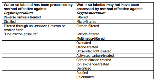 Bottled Water — Safe Drinking Water Foundation