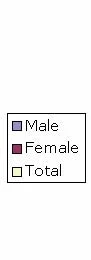 Male Female Total.jpg