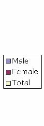 Male Female Total.jpg