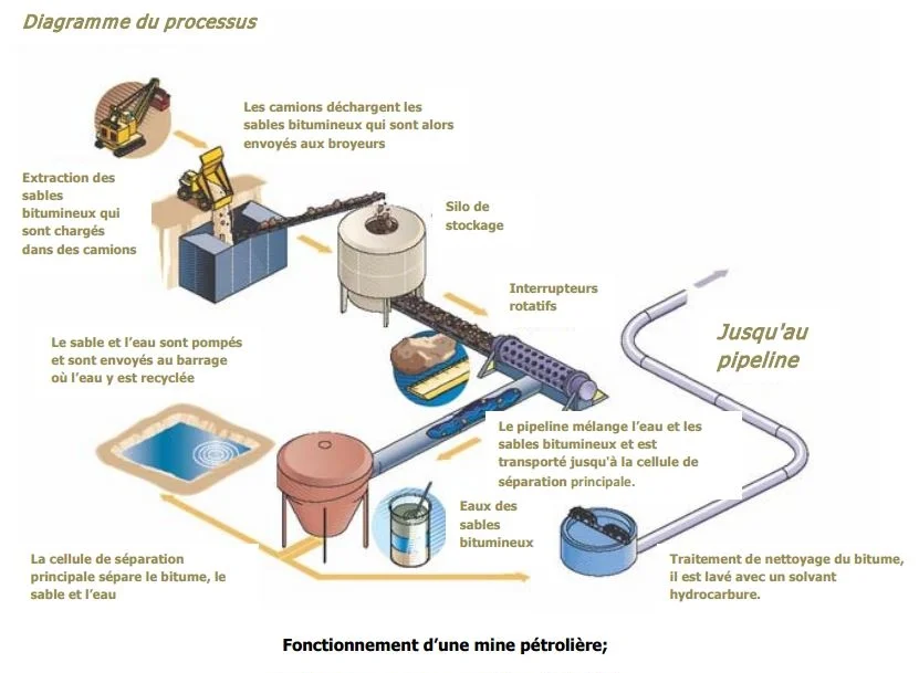 Que se passera-t-il quand le pétrole manquera aux besoins de sa propre  extraction?