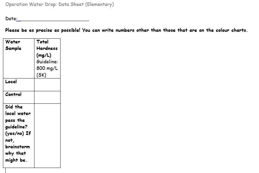 Hard Water Testing