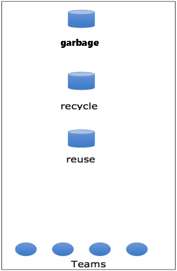 Lesson 9: Microplastics