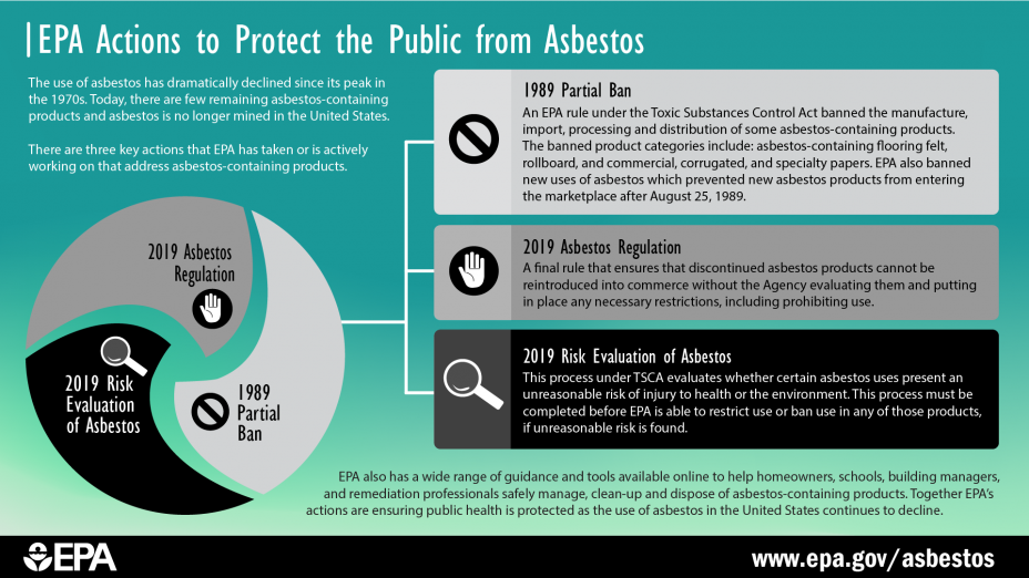 اینفوگرافیک اقدامات برای محافظت از مردم در برابر آزبست. منبع: https://www.epa.gov/asbestos/infographic-actions-protect-public-asbestos