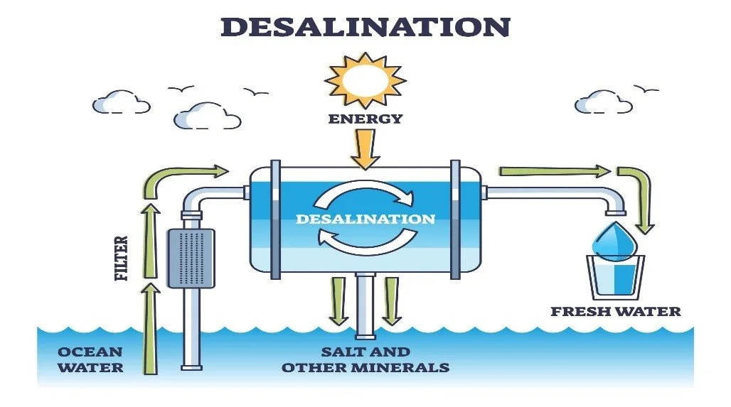 Desalination
