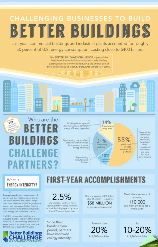 better-buildings.jpg