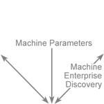 Workflow-Machine-Discovery-Half-Inch-Sq-72dpi-Xpnt.png