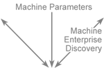 Workflow-Machine-Discovery-Low-Profile-72dpi-Xpnt.png