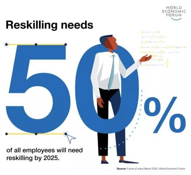 According to the World Economic Forum Future of Jobs Report, 50% of all employees will need re-skilling by the year 2025. Did you know that My Big Sky offers career coaching and job search support for adults looking to upskill? www.mybigsky.ca