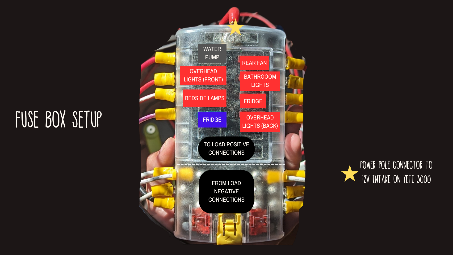 Wiring Our Skoolie — Savvy Dispatches