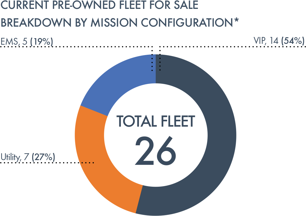 current pre-owned fleet.png