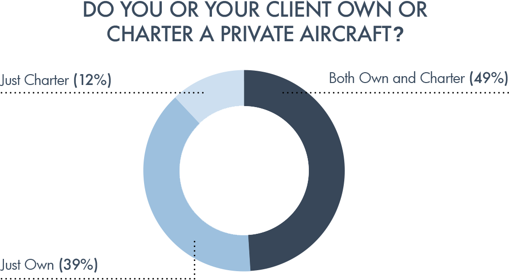 client own.png
