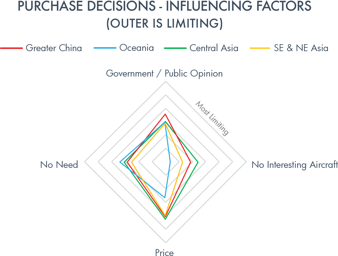 purchase decision influence factors.png