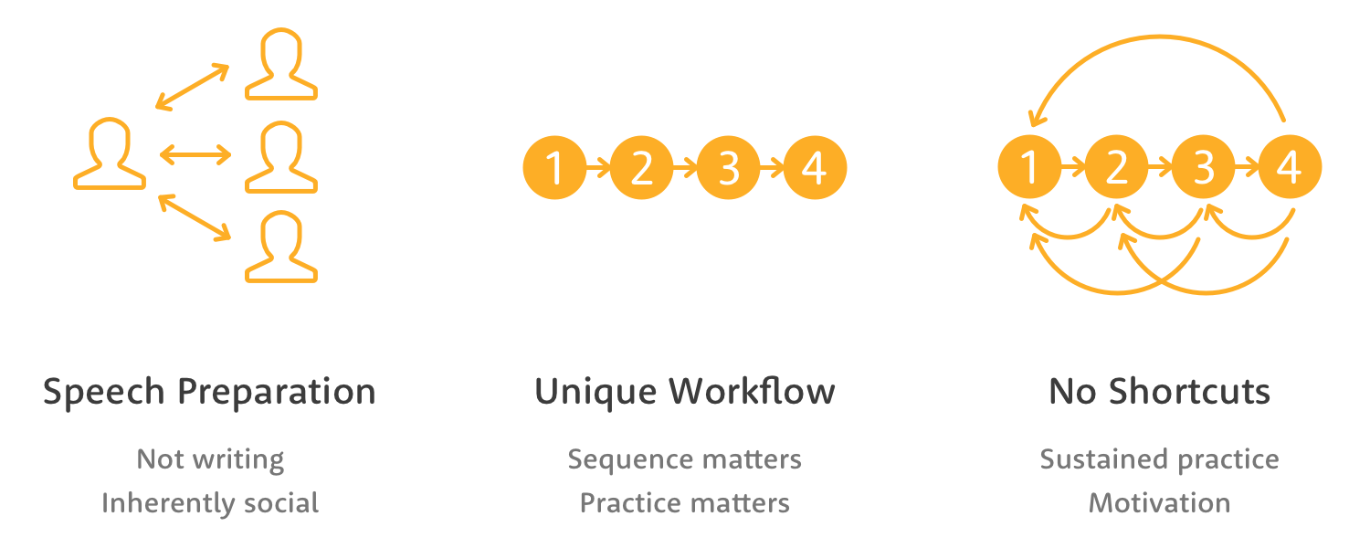 podium_Topic_Overview.png