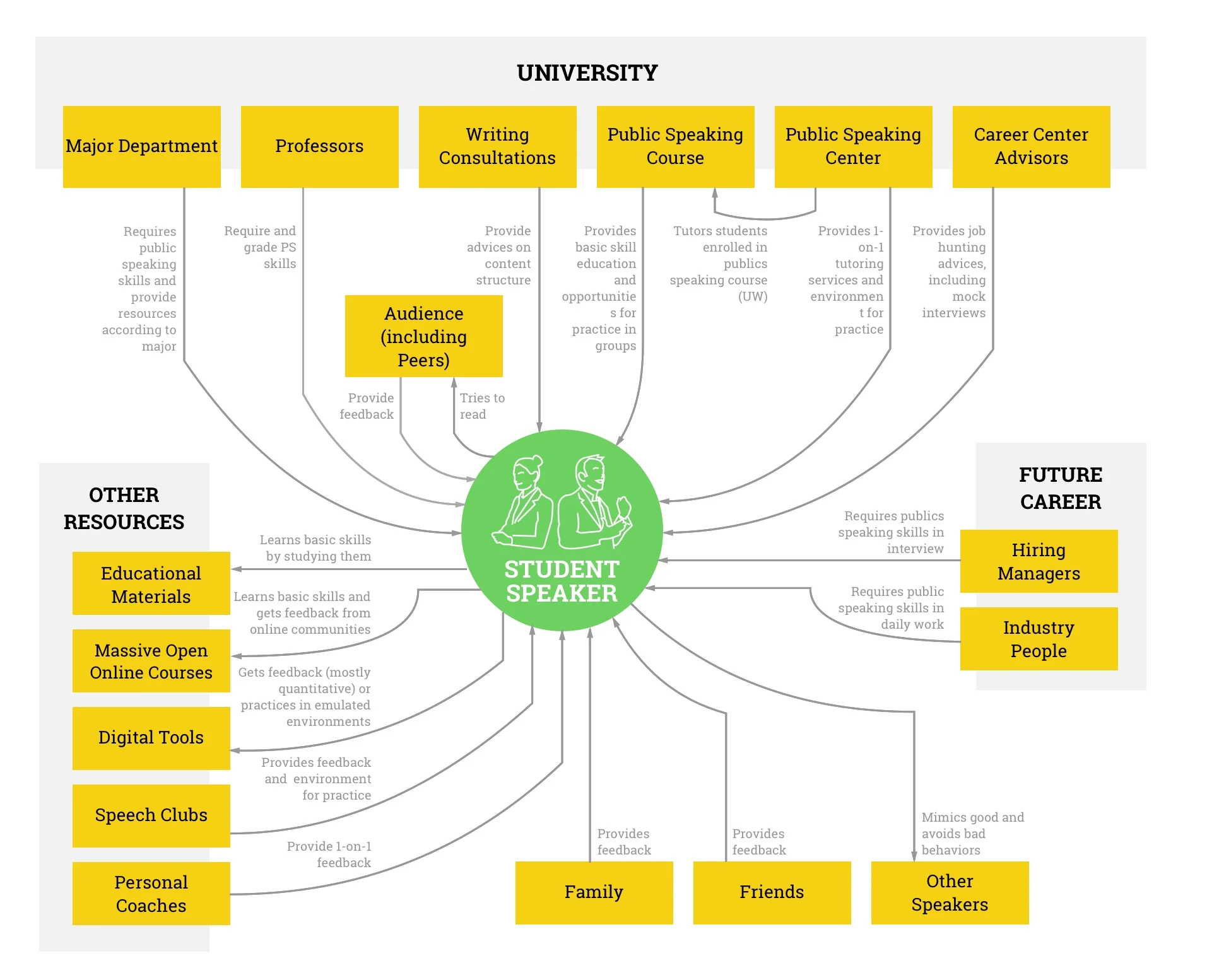 podium_Stakeholder_Map.jpg