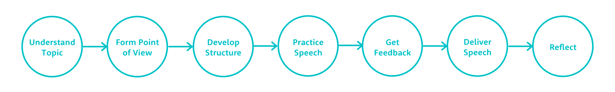 podium_Public_Speaking_Framework.png