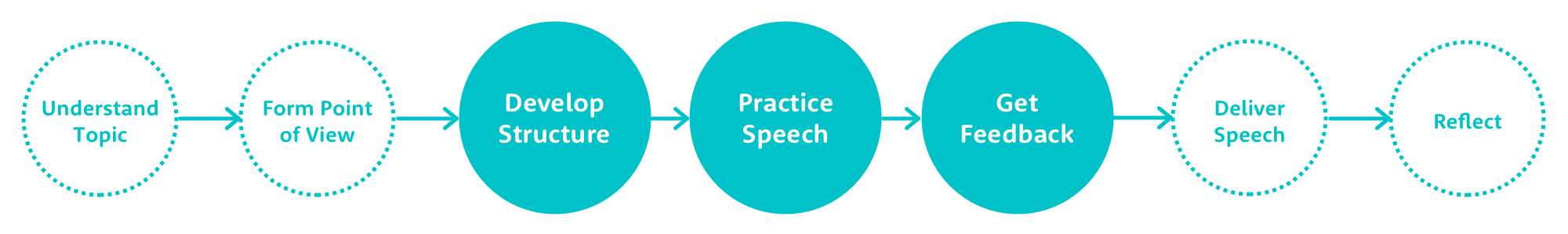 podium_Public_Speaking_Framework_Focus.png