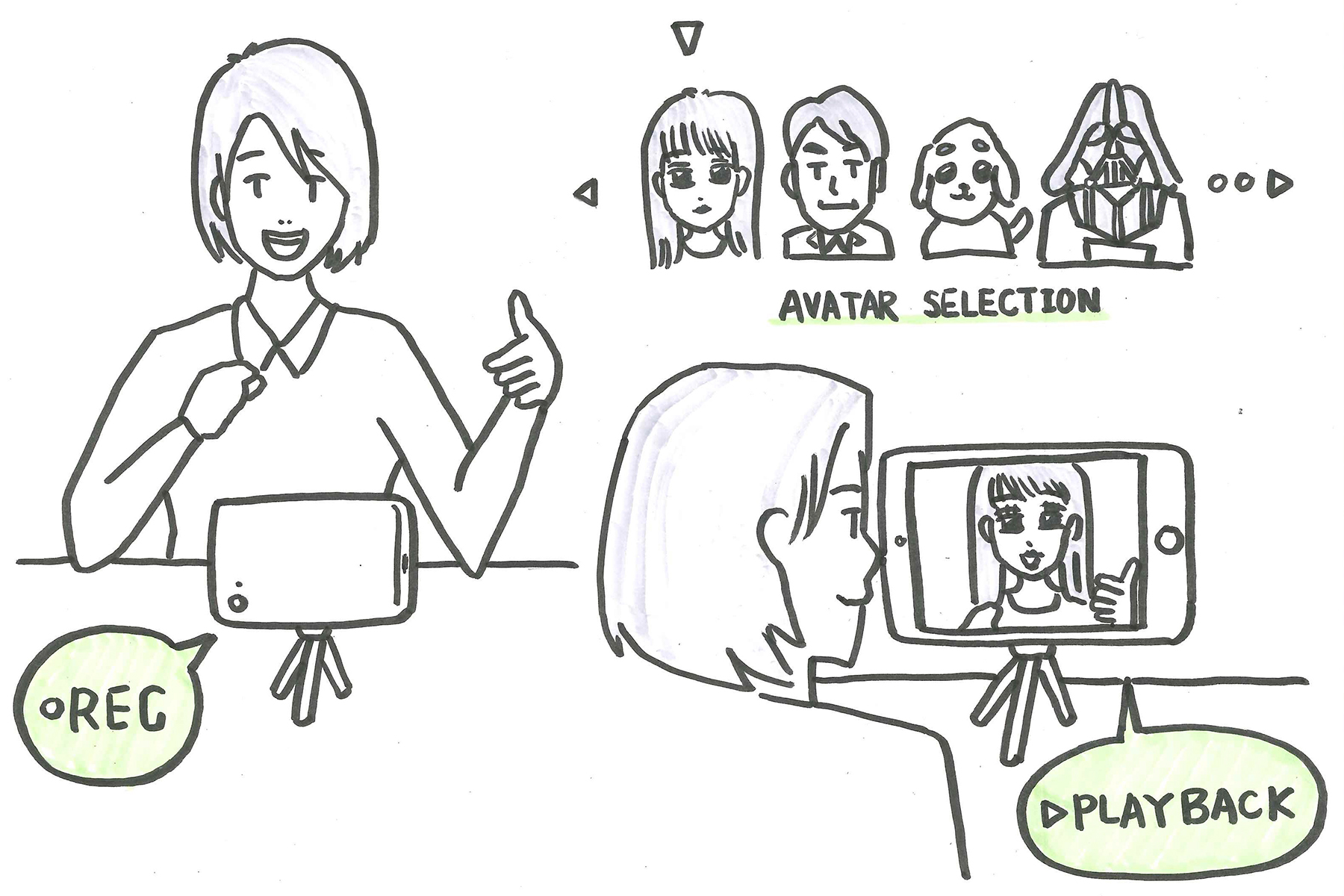 Speech Avatar By removing the “self” identifiers and replace it with fun filters, this tool makes it easier for people to do self-assessment by video recording speeches. Feedback: It could be a fun add-on, but might be too shallow without a framework for self-assessment.