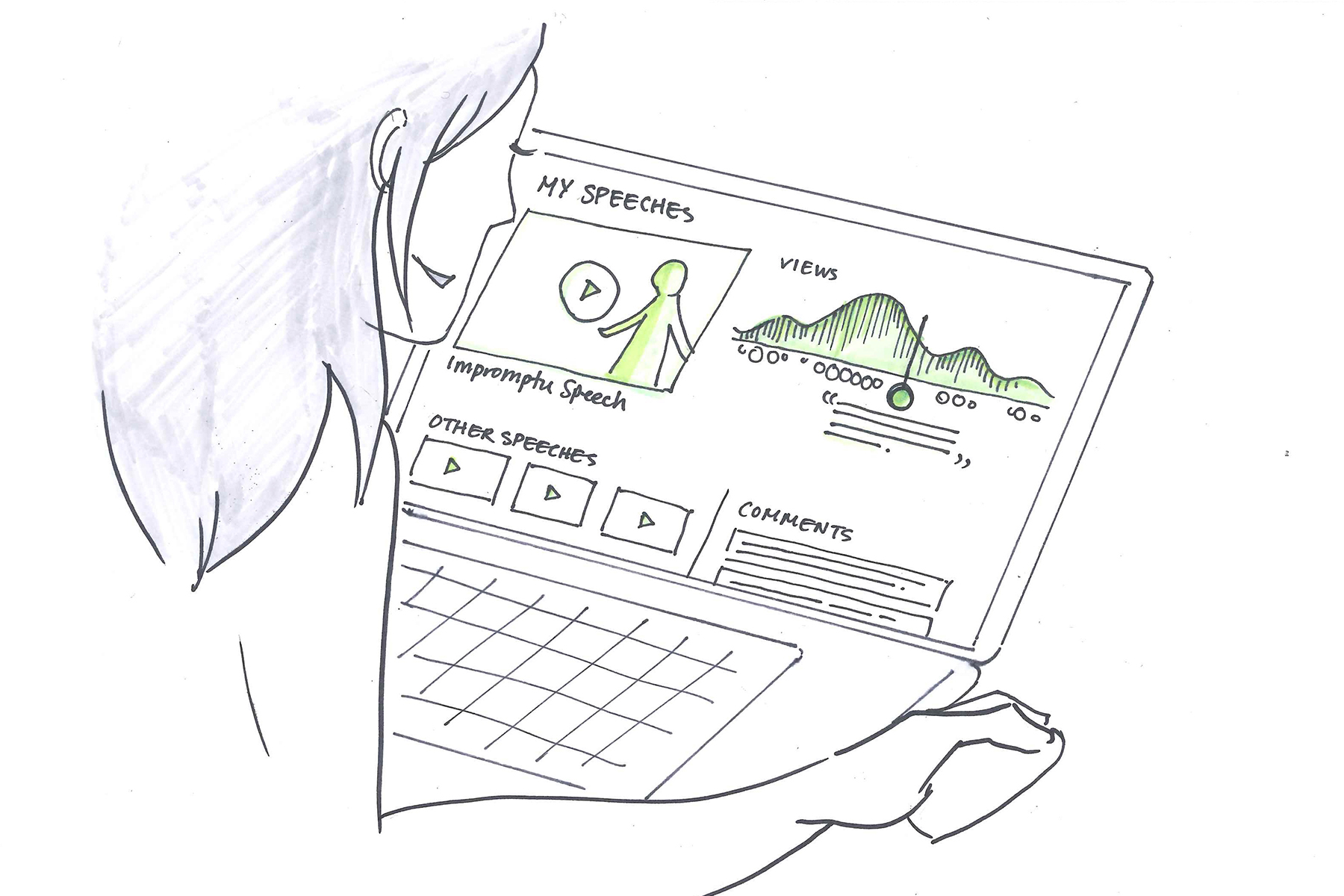 SpeechCloud An online community for users to upload their practice video and get inline feedback for peers, or pay to get expert feedback. Feedback: Inline feedback would be very beneficial, but it's hard to maintain an online community and motivate people to give feedback.