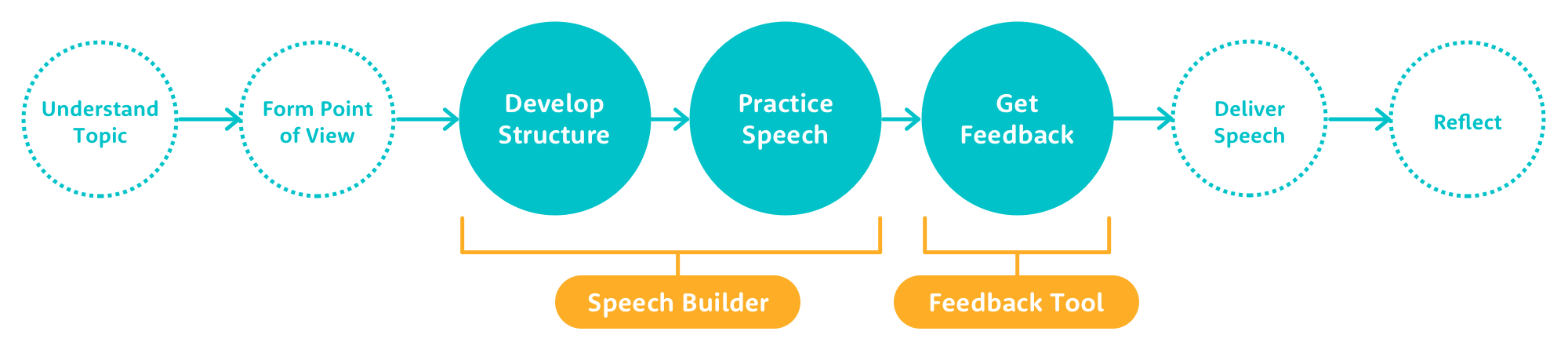 podium_Public_Speaking_Framework_Concept.png