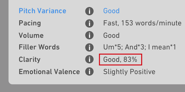 “I don’t know what 83% means in this context.”