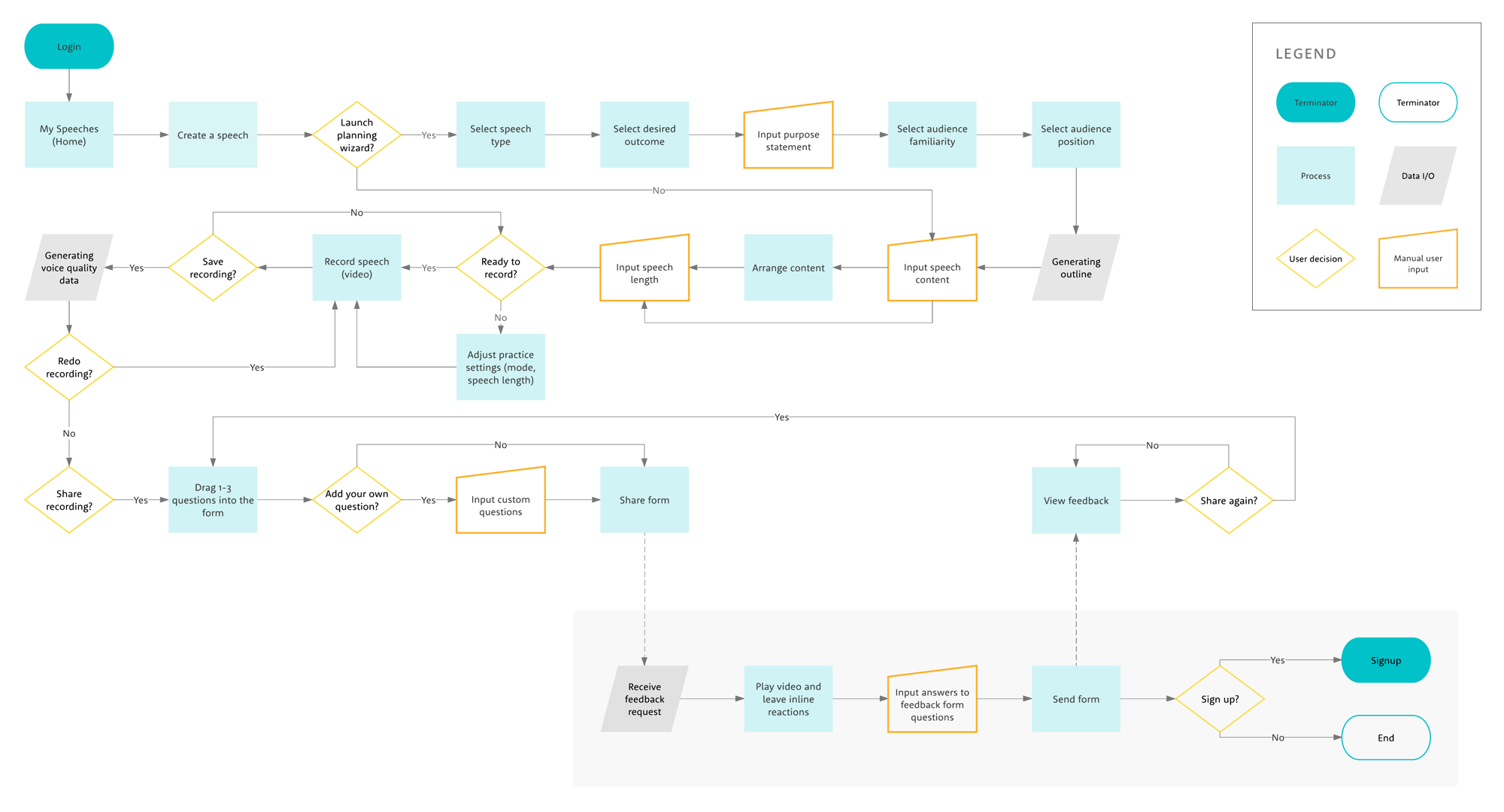 podium_User_Flow.png