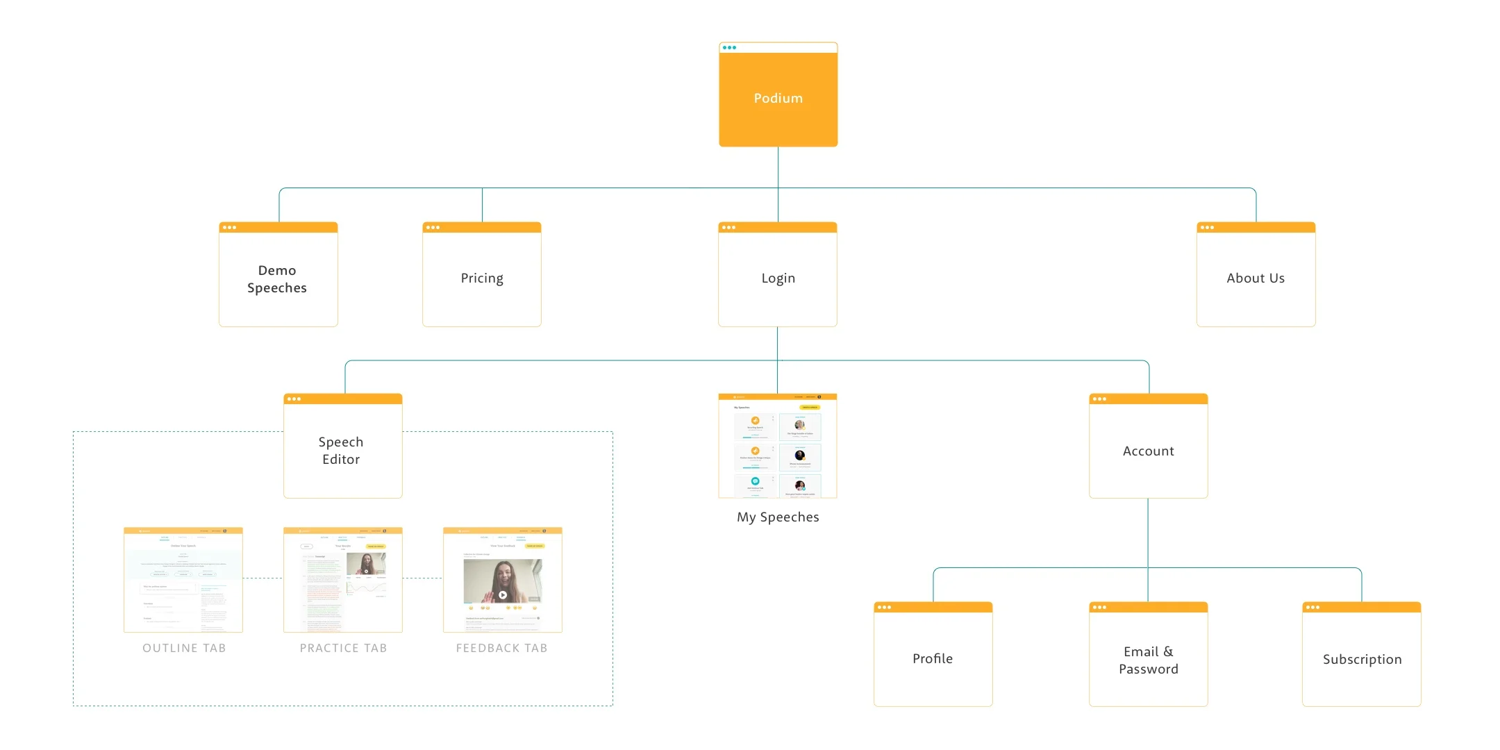 podium_sitemap.jpg
