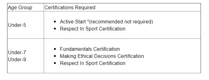 Coaches classes.png