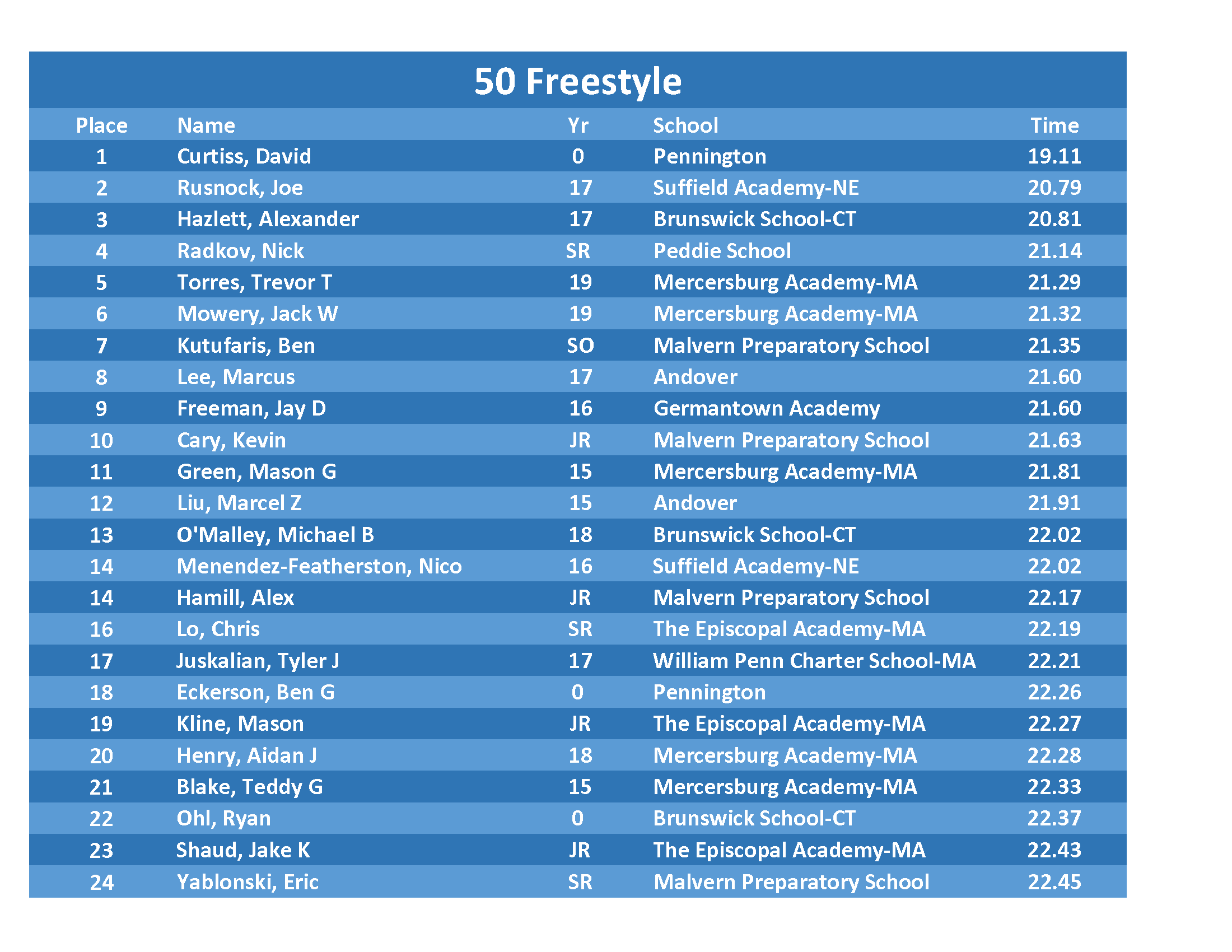 Leaderboard Boys 24_Page_04.png