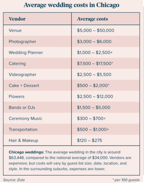 Average Wedding Dress Cost: 2023 Edition - Weddings & Brides