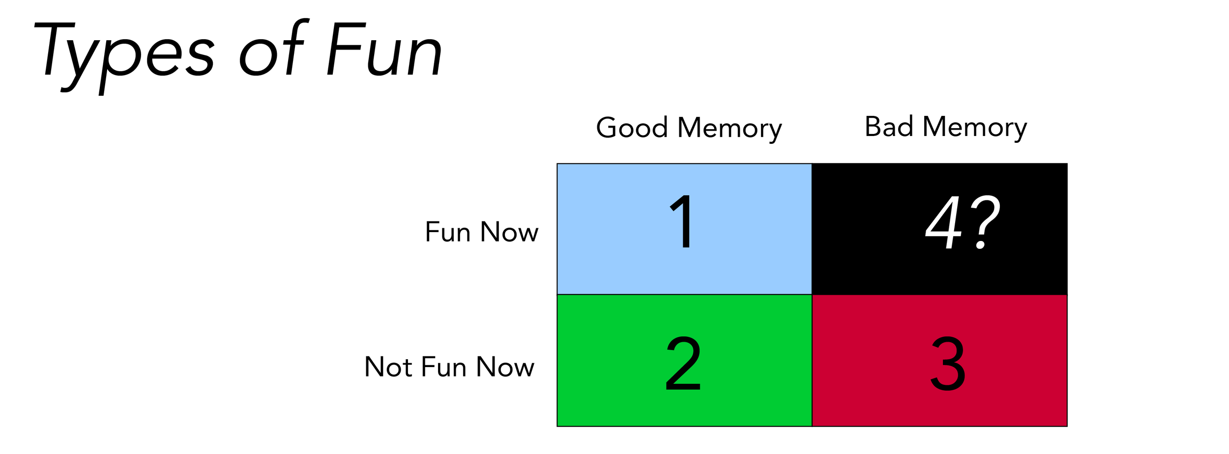 SDM-FourTypesofFun@3x.png