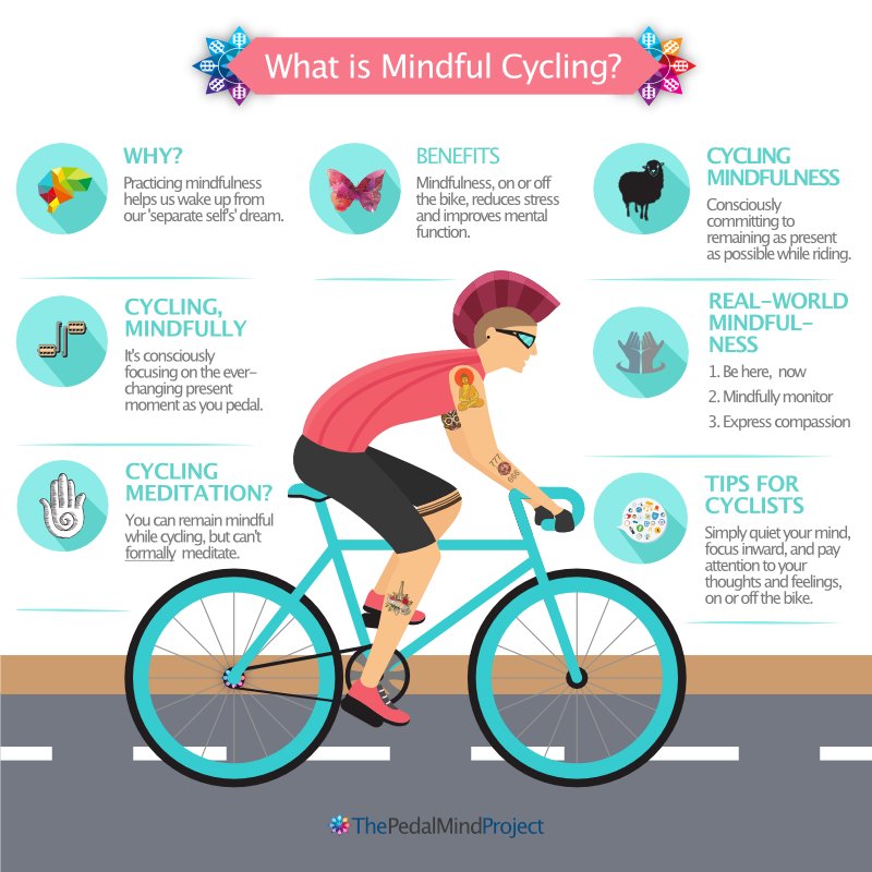 Mindfulness Bike/Wheelchair Bike Riding Join Us
