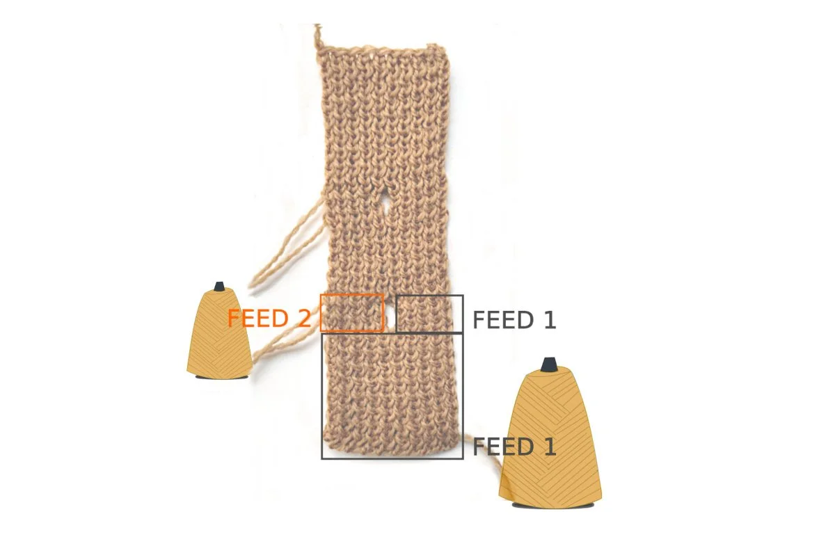 Ilustrated yarn cones dipicting yarn feeds with buttonhole band sample