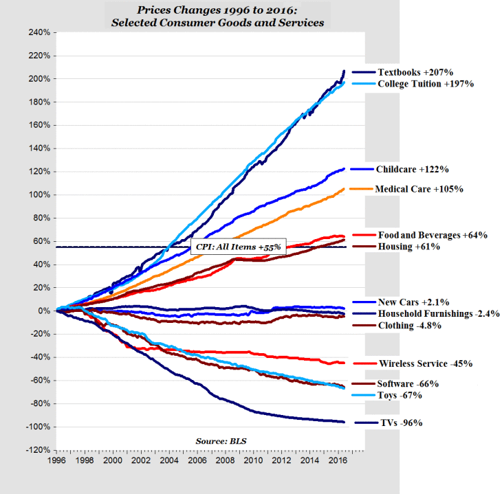 Textbook cost increase.png