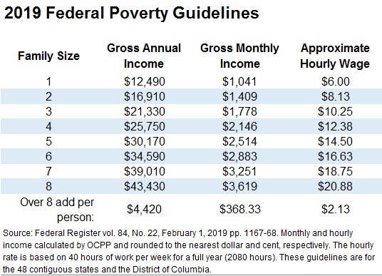 federal-poverty-guildelines-orig.jpg