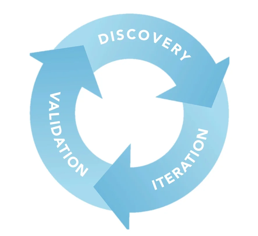 ux research cycle.jpg