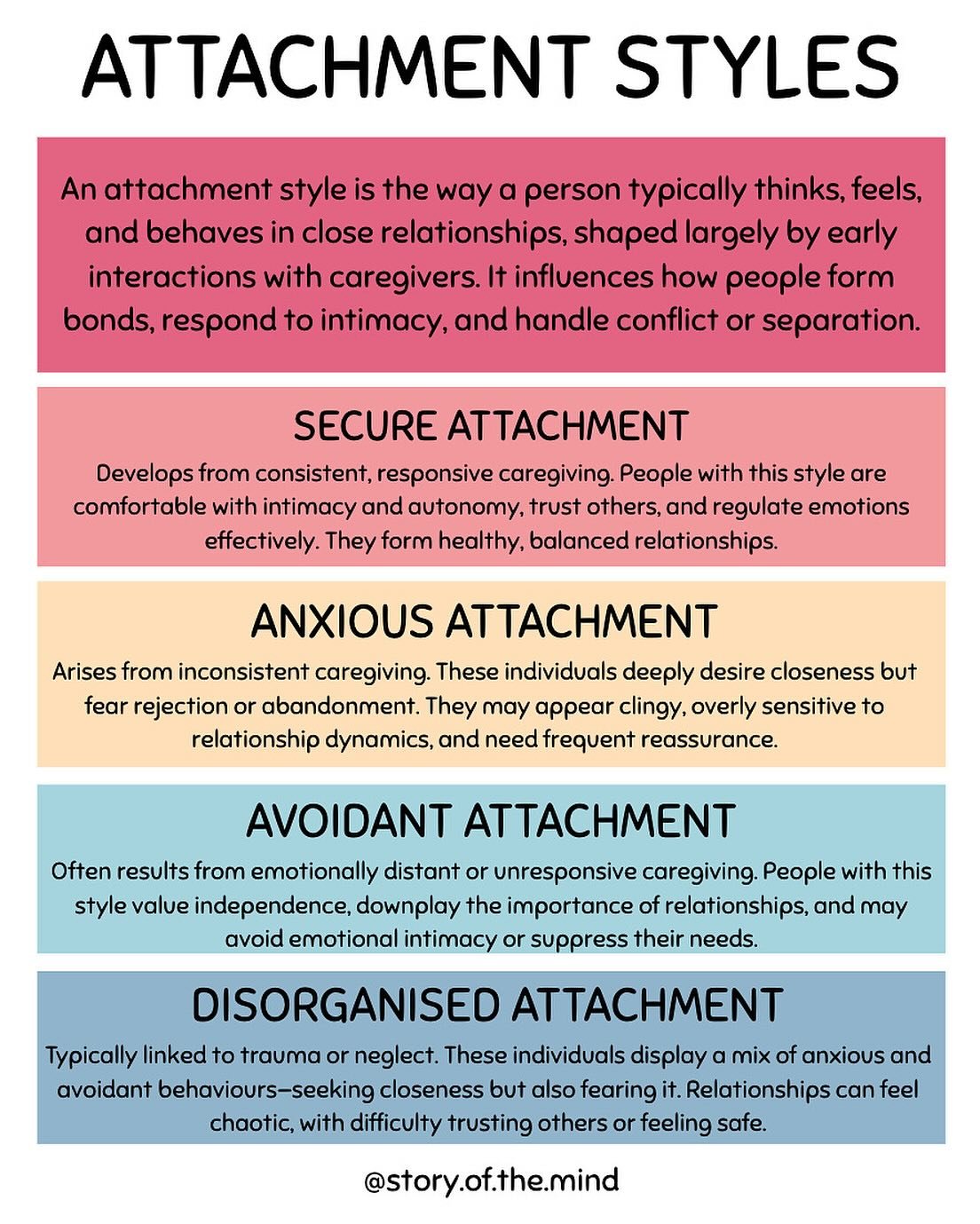 Attachment Styles

An attachment style is the way a person typically thinks, feels, and behaves in close relationships, shaped largely by early interactions with caregivers. It influences how people form bonds, respond to intimacy, and handle conflic