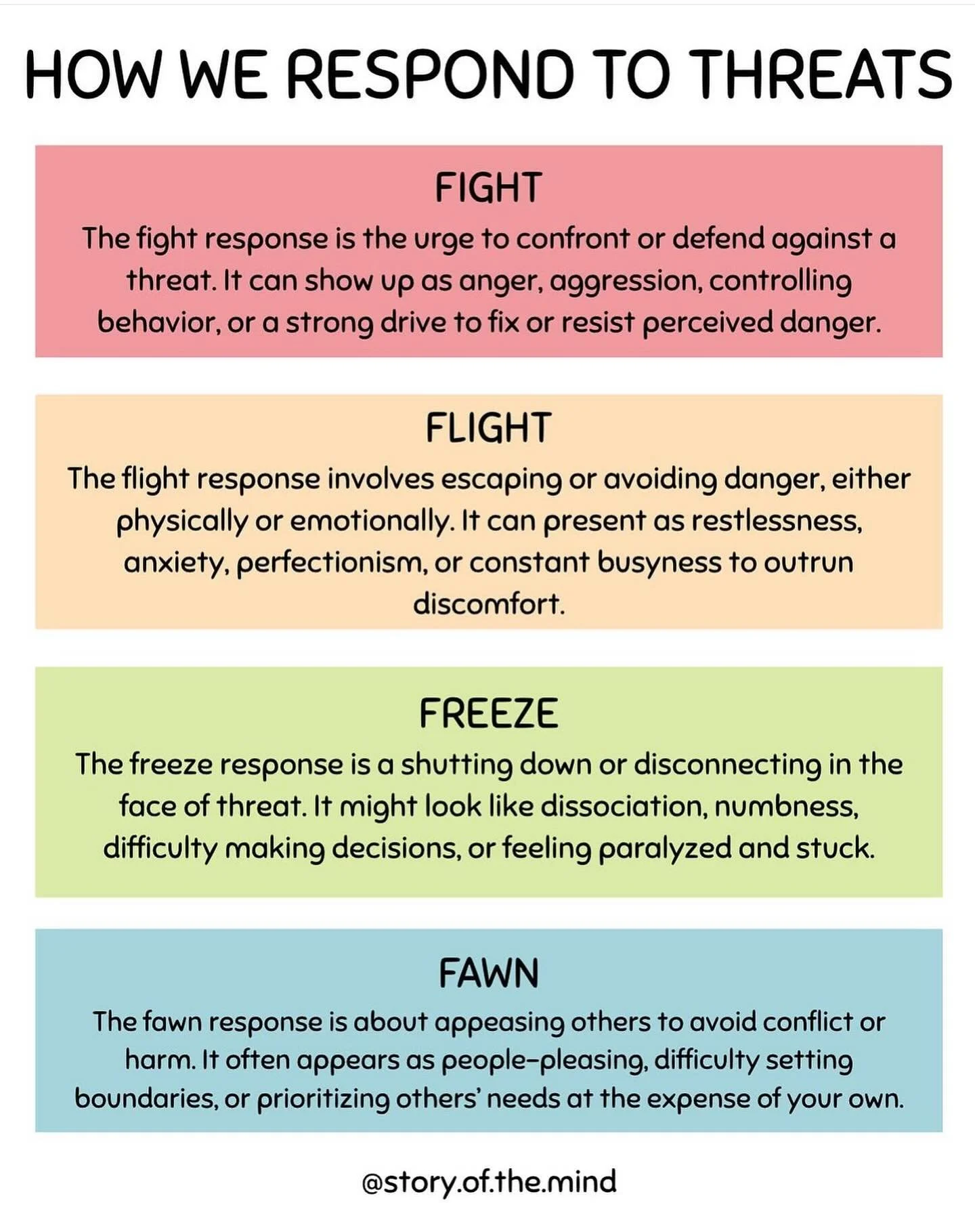 Fight The fight response is the urge to confront or defend against a threat. It can show up as anger, aggression, controlling behavior, or a strong drive to fix or resist perceived danger.
Flight The flight response involves escaping or avoiding dang