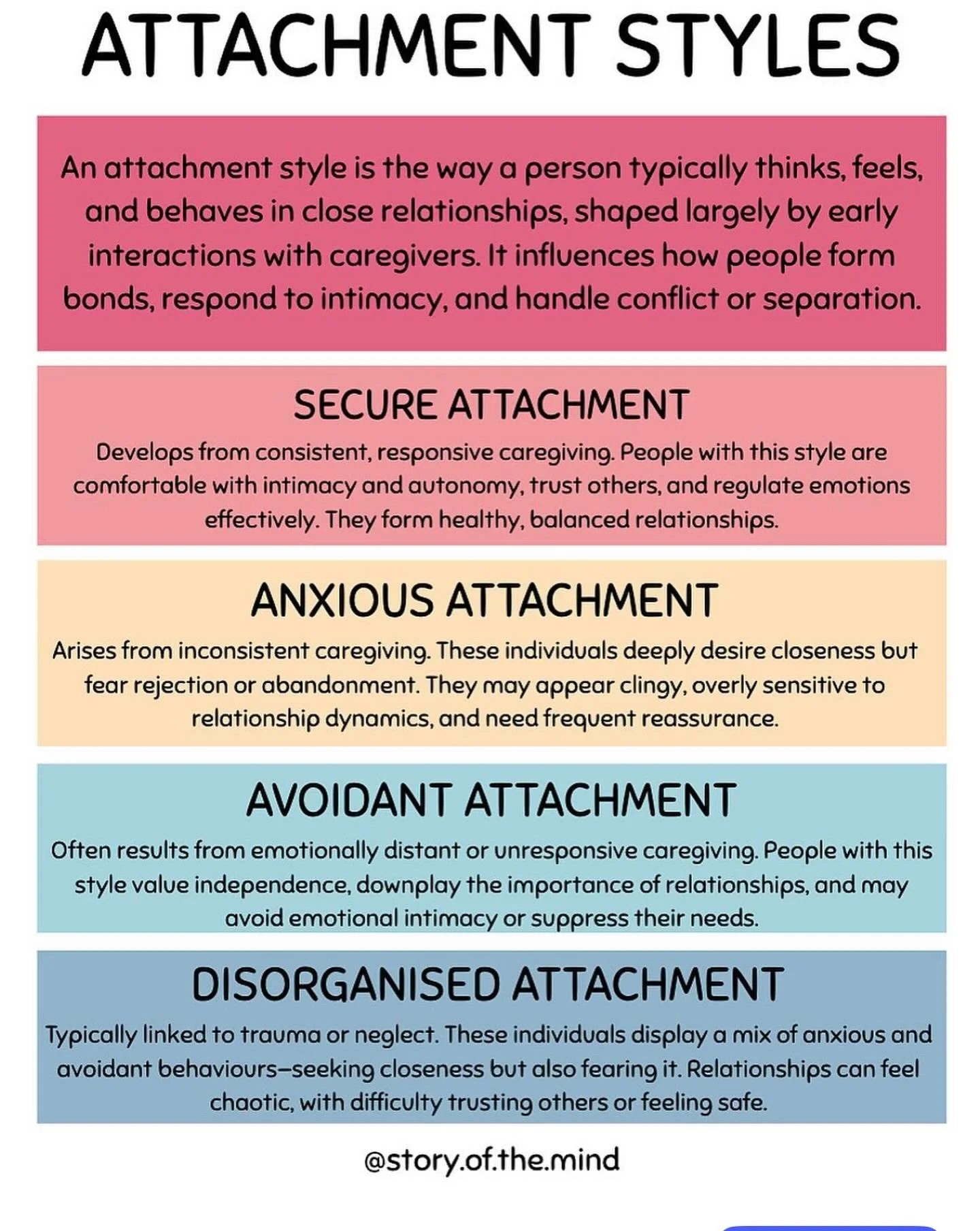Attachment Styles

An attachment style is the way a person typically thinks, feels, and behaves in close relationships, shaped largely by early interactions with caregivers. It influences how people form bonds, respond to intimacy, and handle conflic