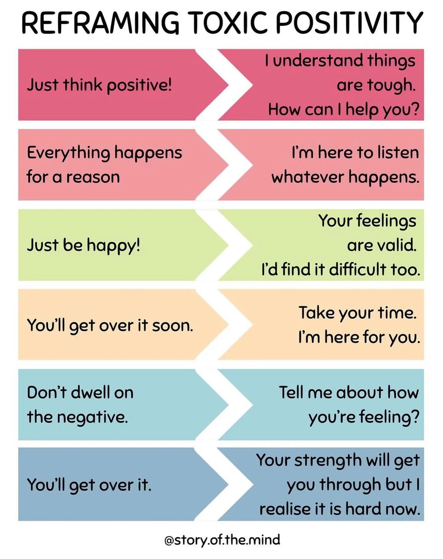 Ways to reframe our words to ourselves and others.&nbsp;#storyofthemind&nbsp;#mentalhealthawareness