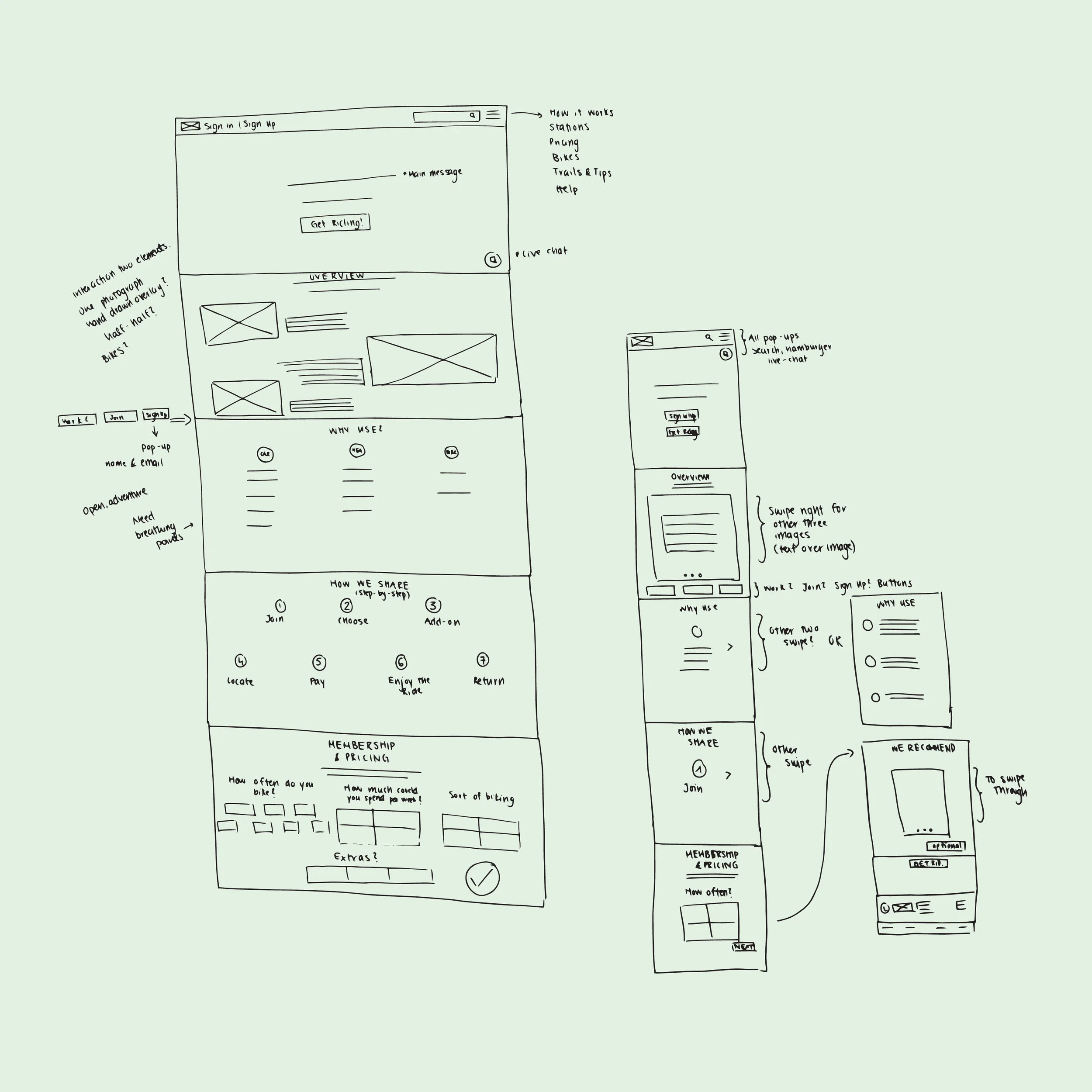 Sketching process for wireframes