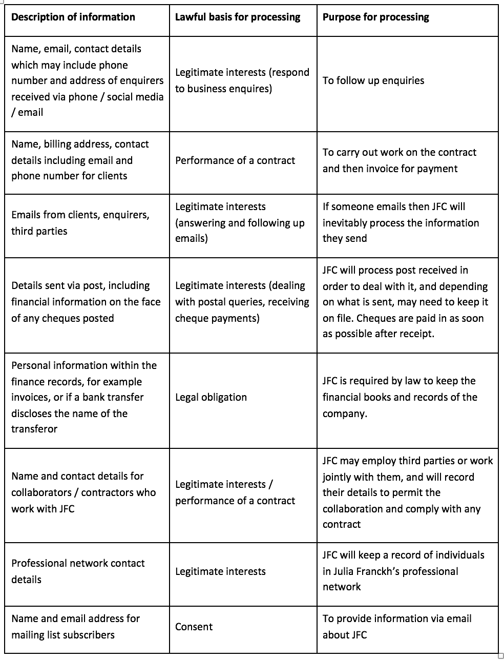 Lawful basis and purpose of processing.png