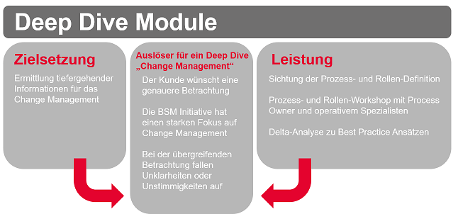 Deep Dive Module.png